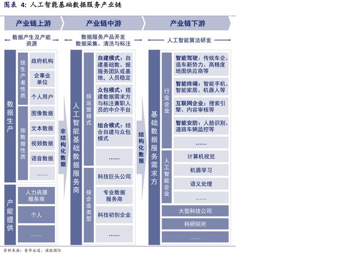 人工智能基础数据服务产业链与基础软件开发 协同驱动智能时代