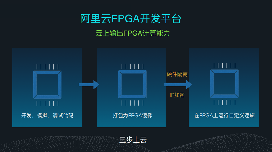 阿里云发布异构计算产品家族,要为人工智能加一把火
