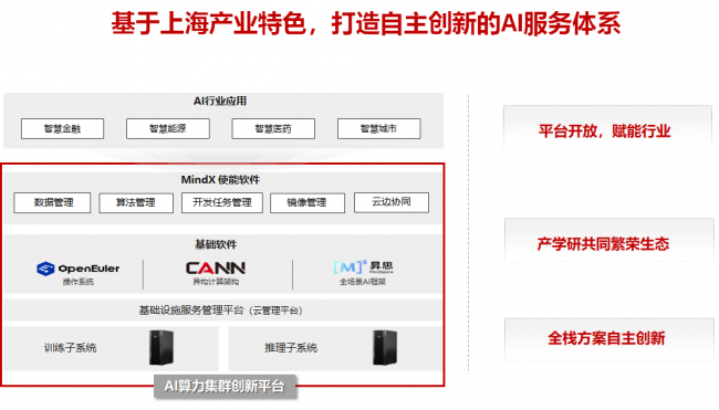 算力浦江 上海移动与华为的AI高地攻坚战