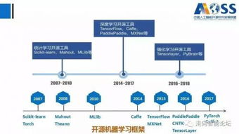 中国人工智能开源软件发展白皮书 2018 智能化时代的基石工程